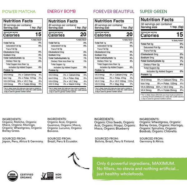 Ultimate Health Bundle