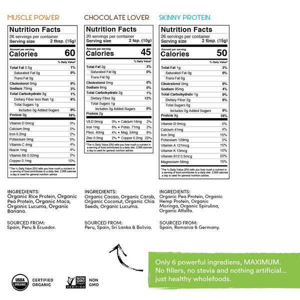 Ultimate Health Bundle